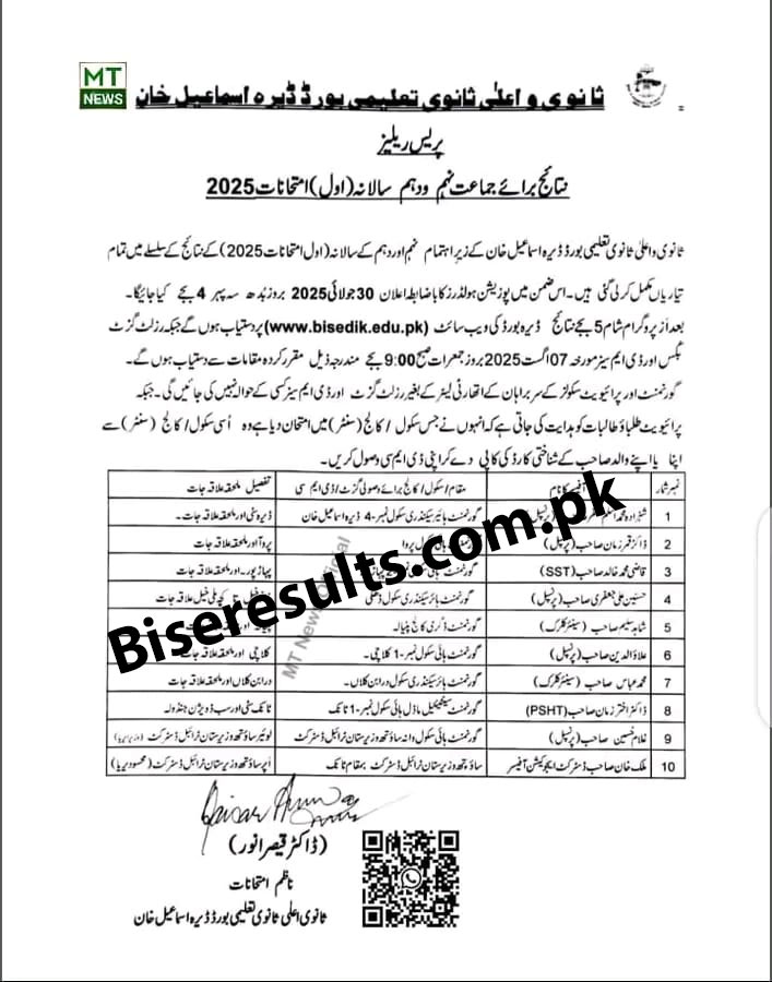 BISE DIKhan Result Class 9th 10th